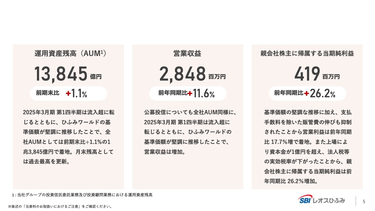【QAあり】SBIレオスひふみ、新商品「ひふみクロスオーバーpro」を公開　成長が期待できる未上場企業と上場企業に投資