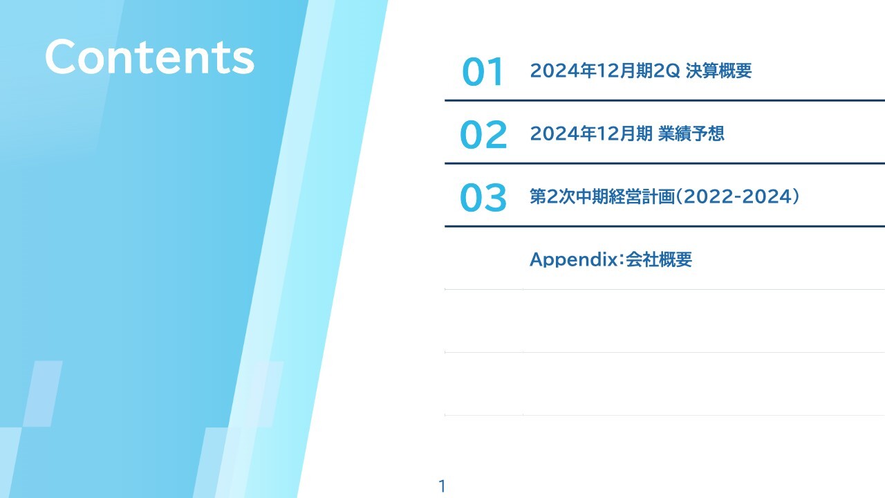 【QAあり】ムゲンエステート、買取再販事業が好調に推移し計画超え　AM事業を起点としたグループ収益拡大と資本効率向上を図る