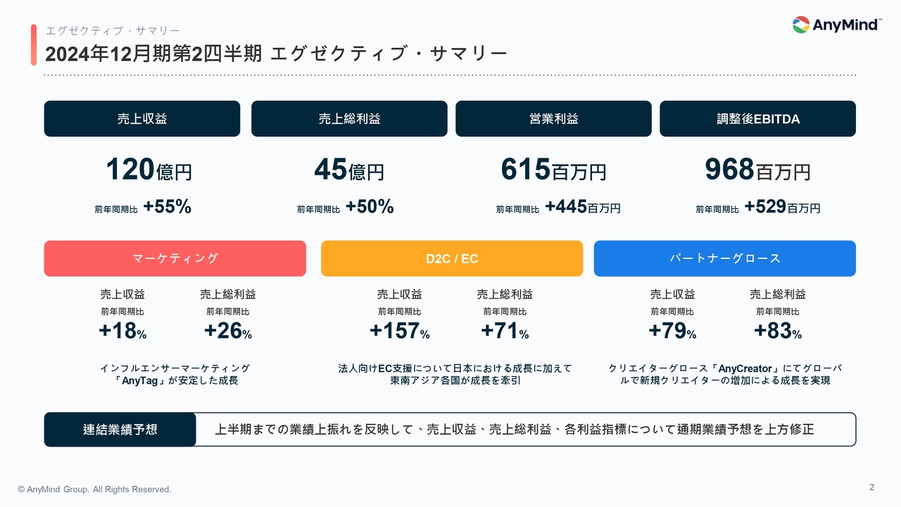 AnyMind Group、パートナーグロース事業を中心に上期までの業績上振れを反映し、通期業績予想を上方修正
