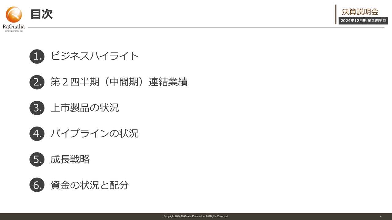 【QAあり】ラクオリア創薬、事業収益は前年比＋39.1％の成長　「テゴプラザン」は世界各国で順調に拡大、日本導出に期待