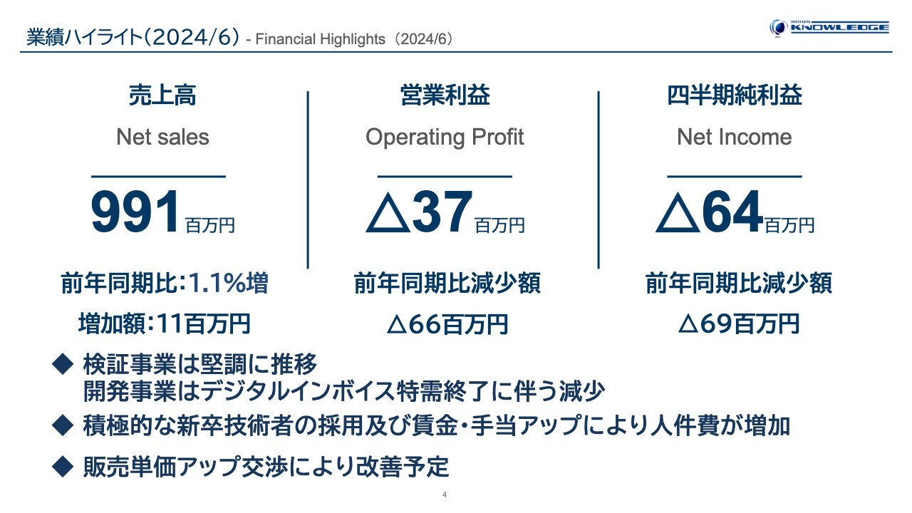 日本ナレッジ、「新諏訪センター」が竣工　パートナー開拓と45名の新人を含む人材育成に注力し、業績回復を計画