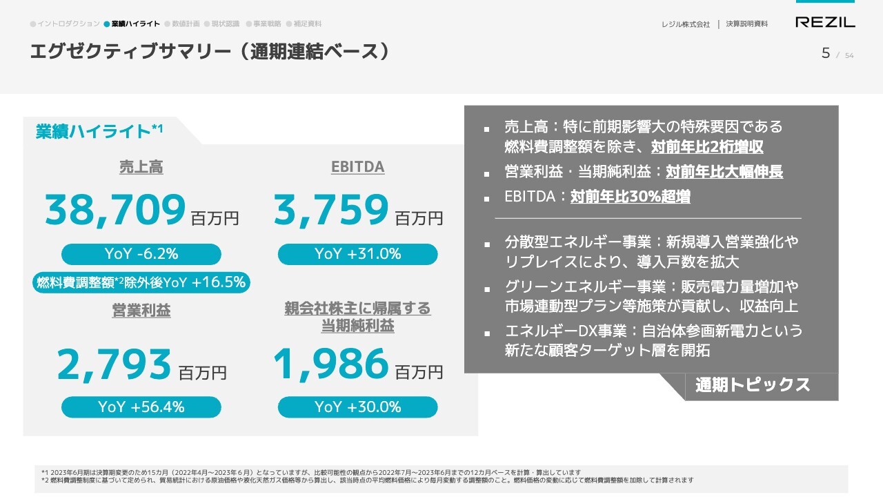 【QAあり】レジル、既存3事業に加え、脱炭素ソリューション事業を展開　利益・EBITDAとも前年比10％超の水準の成長率を目指す