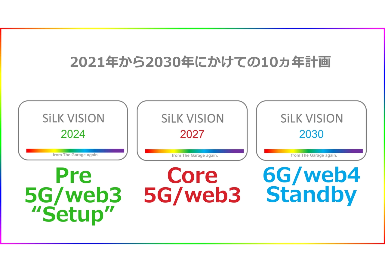 フリービット、新中期経営計画『SiLK VISION 2027』を発表　「信用の所在地」を追求し、通信生まれのweb3実装企業へ