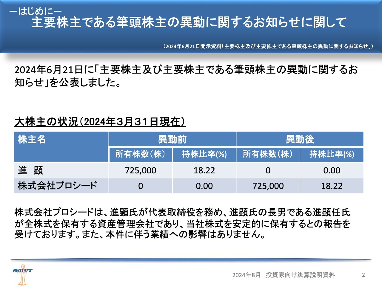 アビスト、単価改善等により3Qは増収増益　今後は収益率低下や売上高成長率低下の経営課題解決に注力