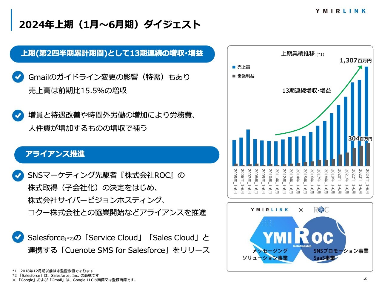 ユミルリンク、売上・利益ともに前期比2桁増で上期の過去最高額を計上　主要サービスの契約増加によりMRRが伸長