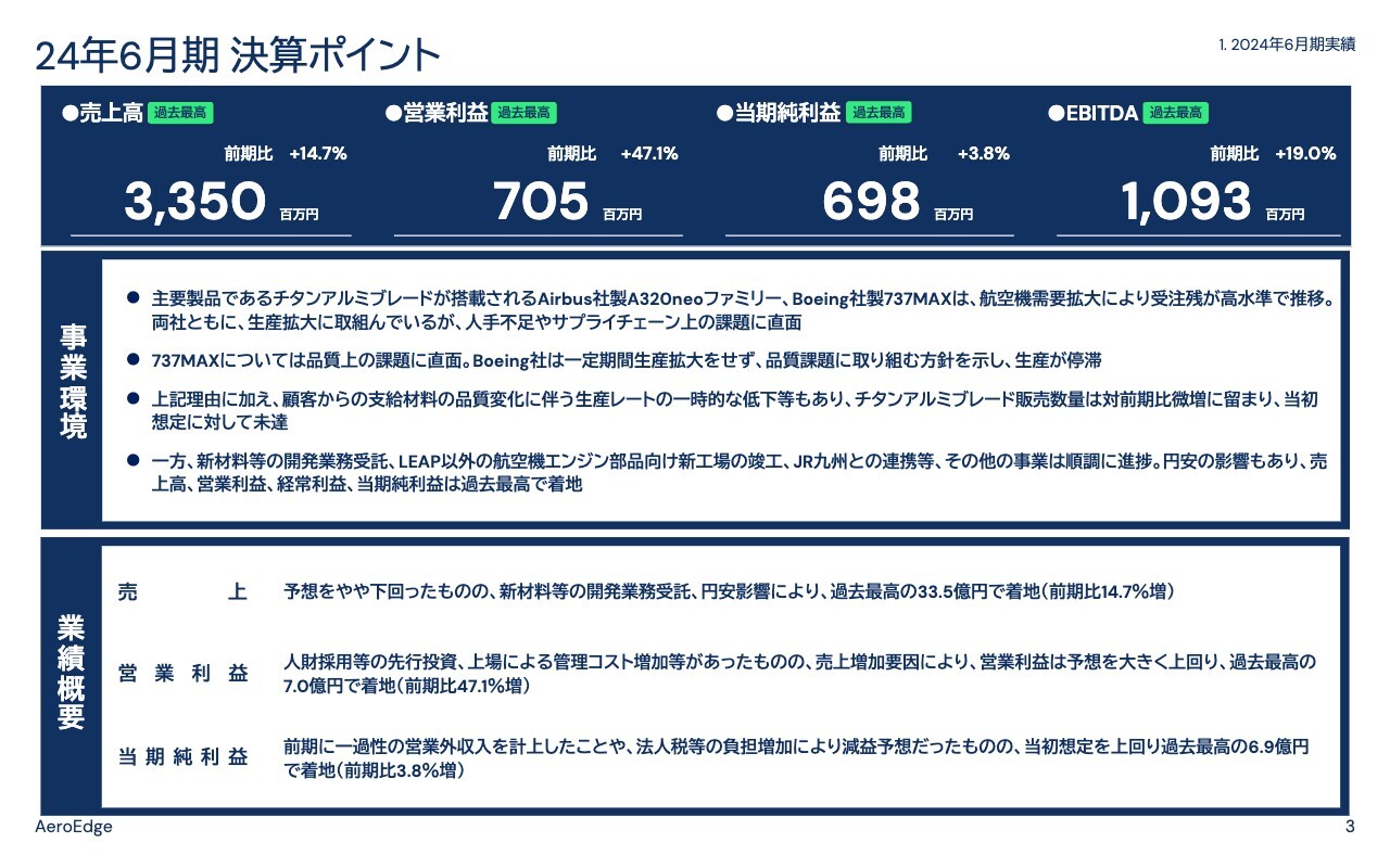 【QAあり】AeroEdge、売上高・営業利益・当期純利益・EBITDAで過去最高値を達成　新材料等の開発業務受託や円安影響が寄与