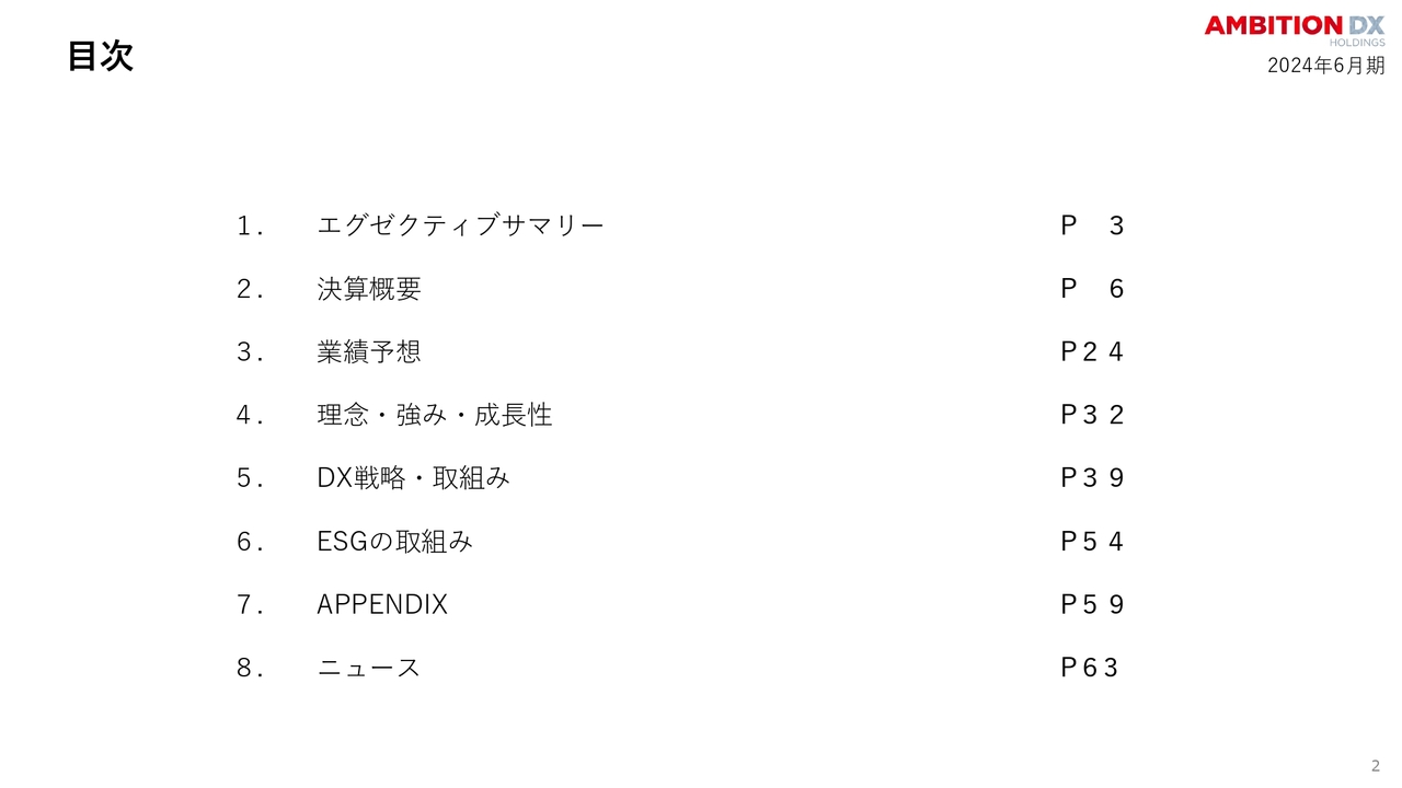 【QAあり】アンビション DX HD、管理戸数増加と高い入居率の実現により、過去最高の売上高・利益を達成