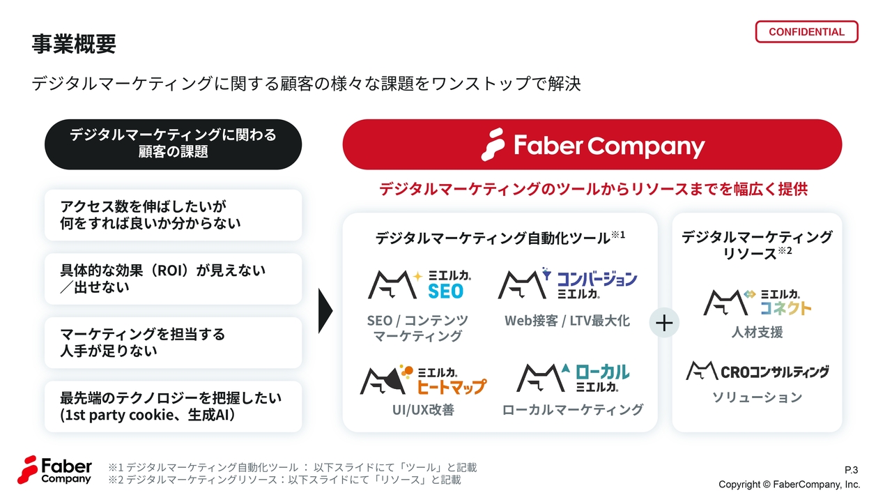 Faber Company、3Qは注力事業において前年比＋11.5％の成長を実現　ターゲットを大手・中堅企業に絞り営業強化を図る