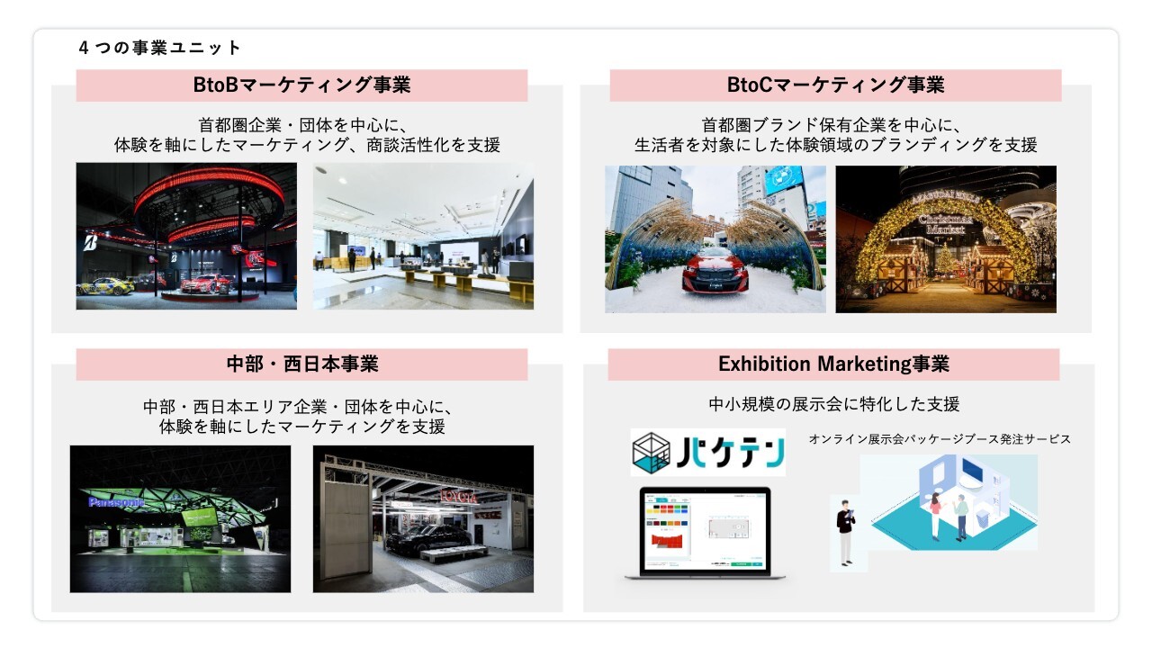 博展、執行役員×ユニット長が対談　BtoB・BtoCマーケティング事業ユニットの戦略と今後の展望に迫る