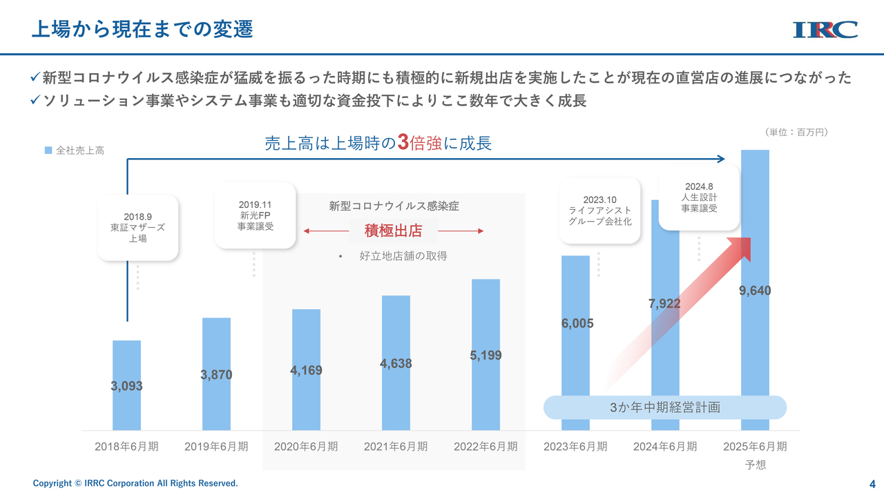 アイリックコーポレーション、今期はスマートOCRとbroxの販売拡大に注力　株主還元拡充で1株当たり配当金20円を想定