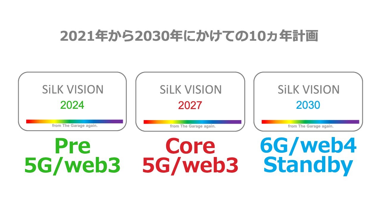 フリービット、売上高・各段階利益ともに業績予想に対し堅調に推移　2Q以降も想定どおりに進捗する見通し
