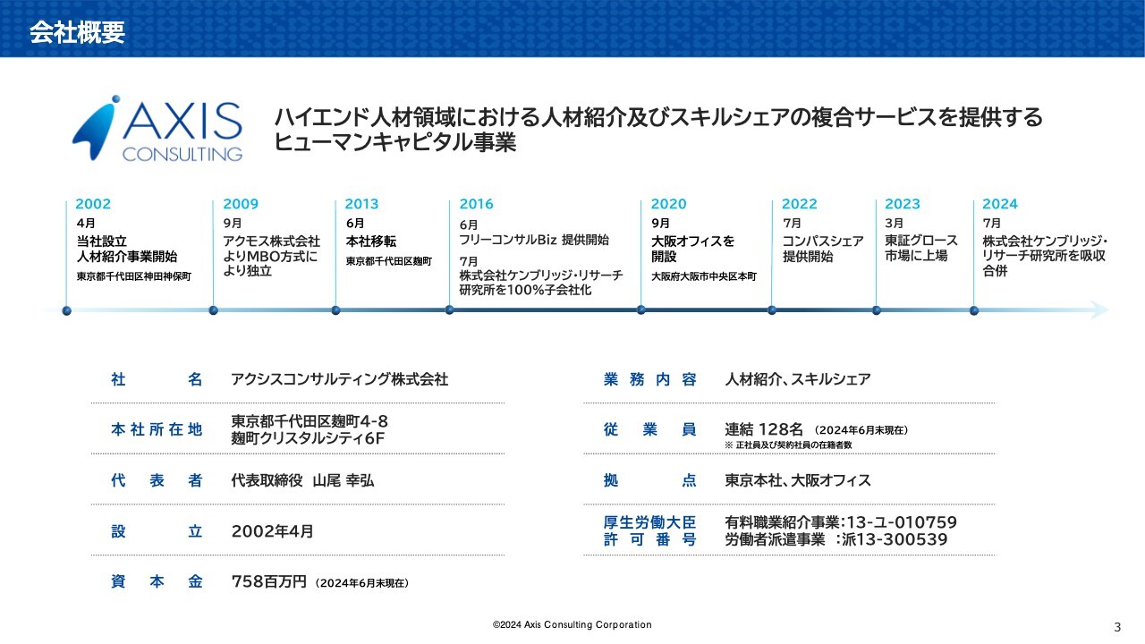 【QAあり】アクシスコンサルティング、ハイエンド人材の紹介及びスキルシェアの複合サービスを提供　社会の持続的成長に貢献