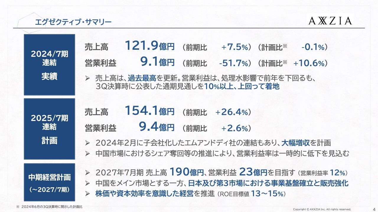 【QAあり】アクシージア、売上高はYoY+7.5％で過去最高更新　「Douyin」が高い成長率を見せ中国EC売上全体を牽引