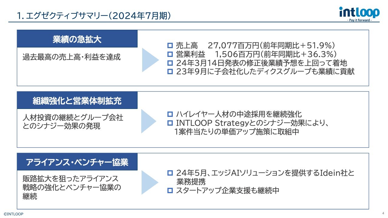 【QAあり】INTLOOP、過去最高の売上高・利益で修正後予想を上回る　高度人材の採用やコンサルティング子会社設立など奏功