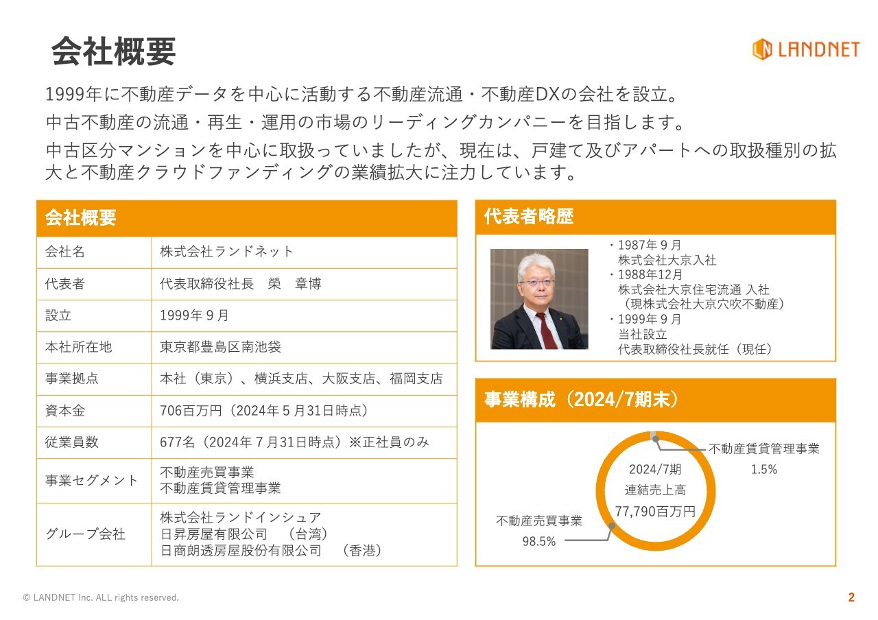 【QAあり】ランドネット、通期経常利益がYoY＋184.9％と大幅上振れ　物件取扱種別の拡大が奏功