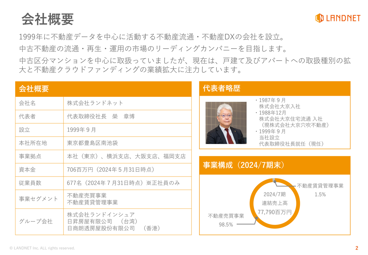 【QAあり】ランドネット、通期の経常利益は前年比184.9%の大幅な増加で着地　今期も引き続き業績を伸ばす見込み