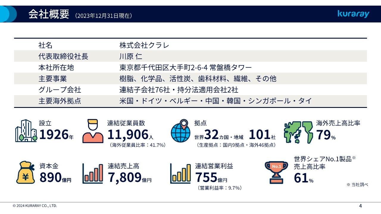 【QAあり】クラレ、高性能な粒状活性炭を製造し、PFAS除去に貢献　米国の飲料水PFAS規制強化を追い風にさらなる成長を図る