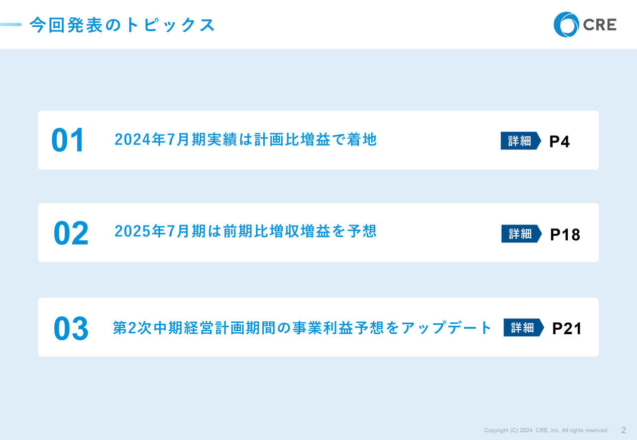 【QAあり】シーアールイー、各事業が堅調に業績を伸ばし、事業利益は期初予想75億円を大幅に上回り82.5億円（前期比増益）で着地