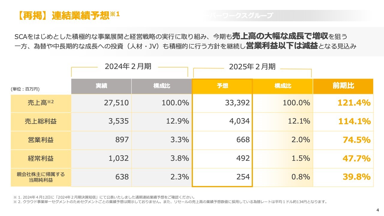 【QAあり】サーバーワークス、売上高は15四半期連続で最高値を更新　1Qからの好調を維持し2Qも事業環境は良好に推移