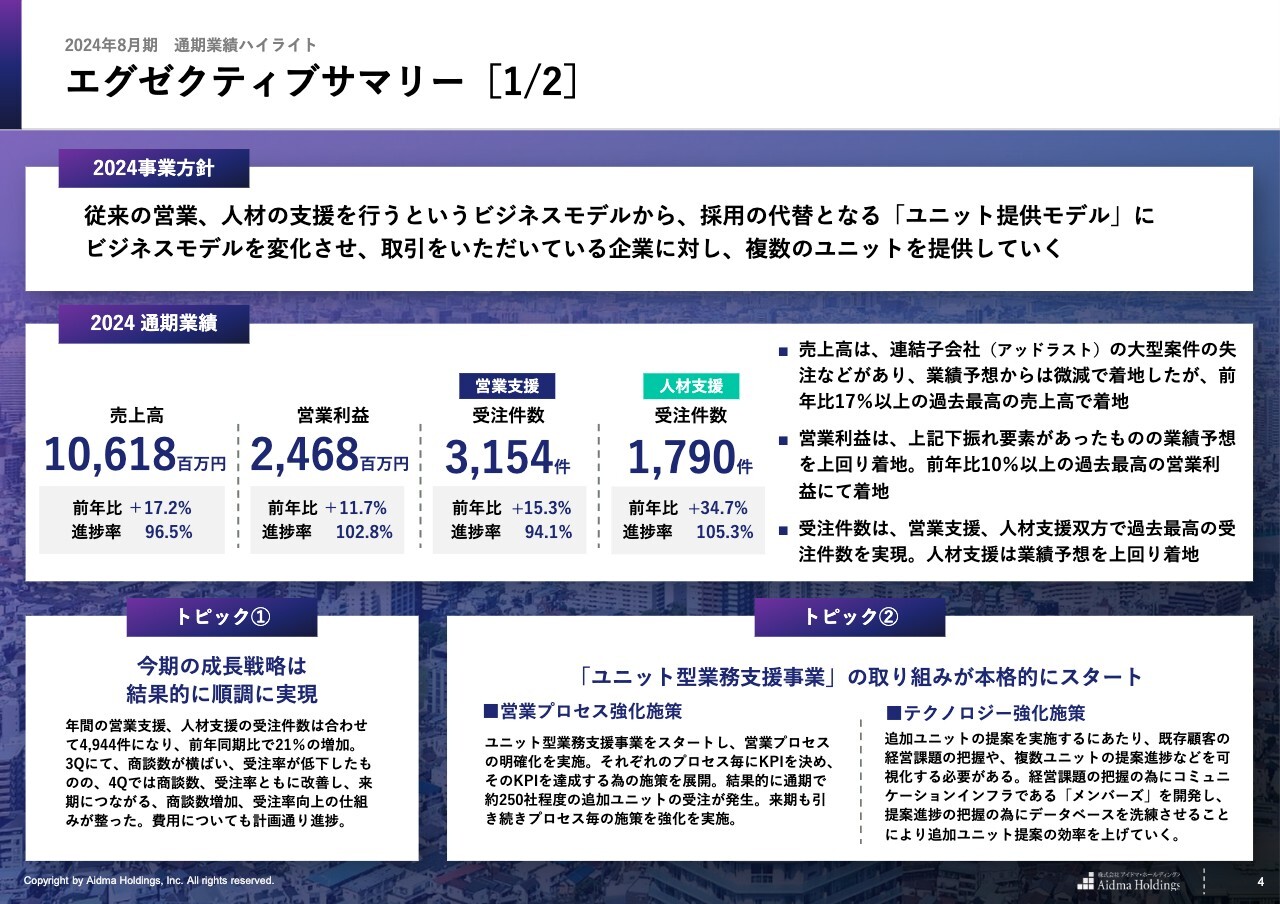 アイドマHD、売上高がYoY＋17％超で過去最高、営業利益は上振れ着地　営業支援・人材支援とも受注数が過去最高