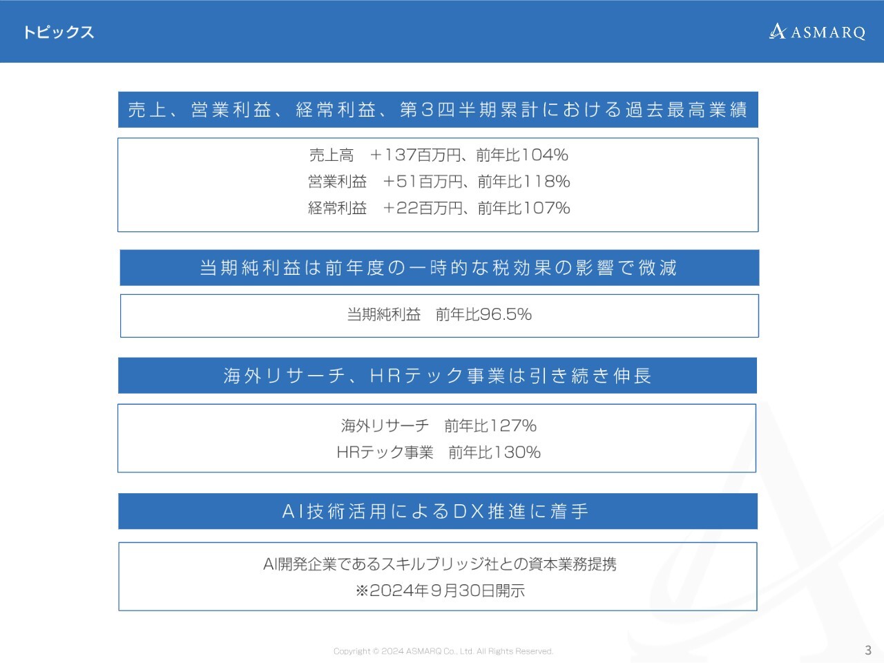【QAあり】アスマーク、3Qの営業利益は18%伸長　AI開発企業スキルブリッジ社と資本業務提携しDX推進を加速