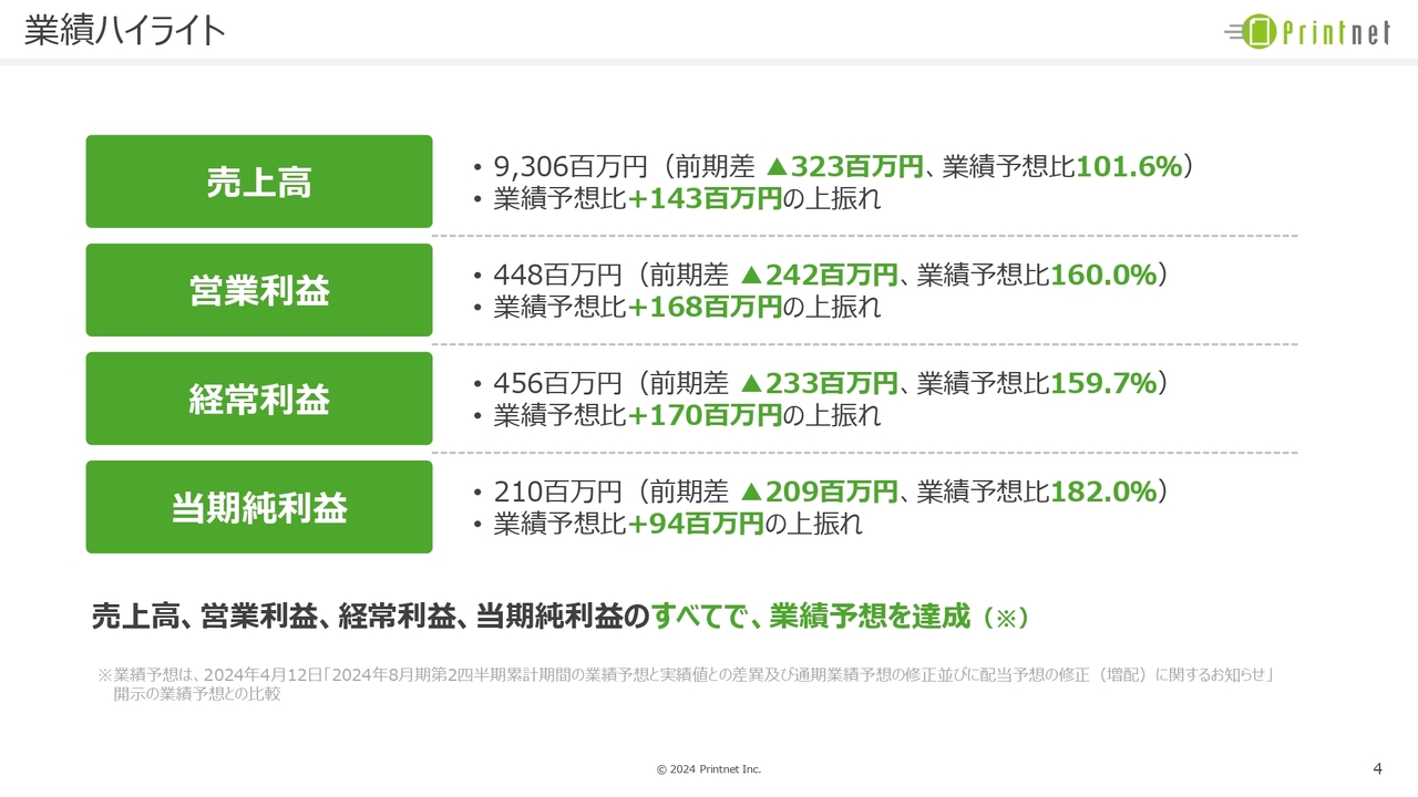 【QAあり】プリントネット、今期は増収増益を見込む　印刷事業への注力を継続、自働化等を取り入れ商品の付加価値向上を図る