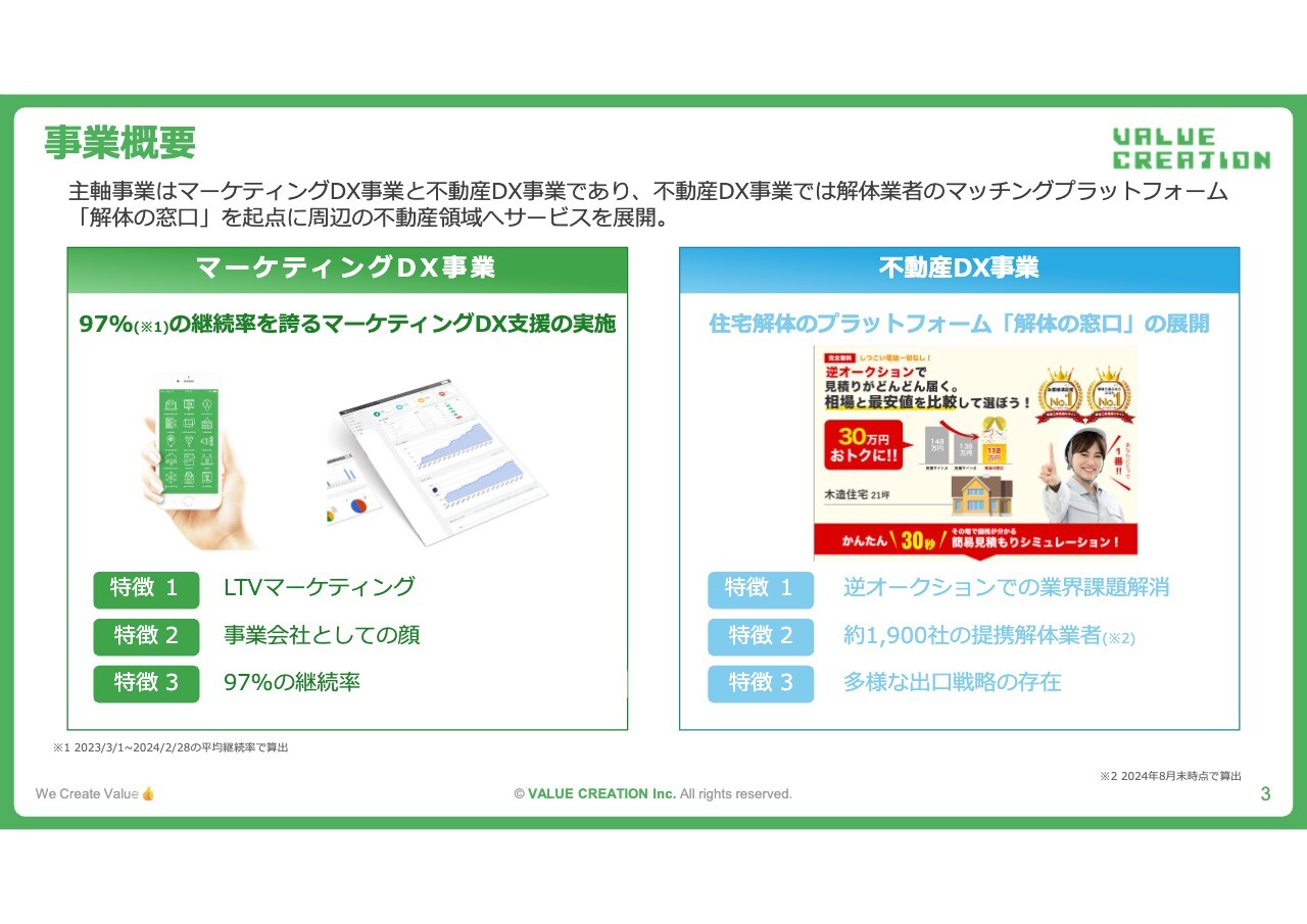 【QAあり】バリュークリエーション、不動産DXが好調で大幅増益　前年同期比175%で想定を超え黒字着地