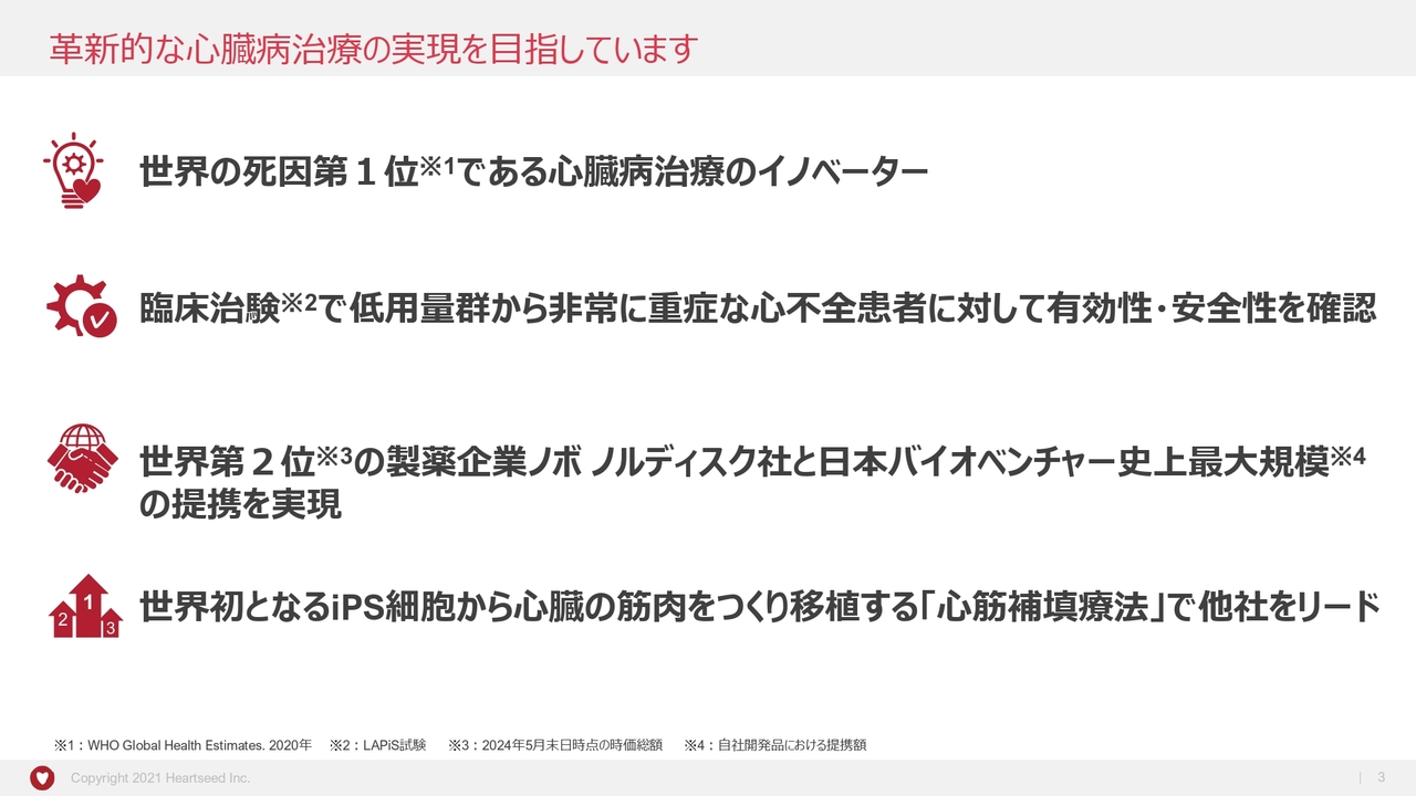 Heartseed、革新的な心臓病治療の実現を目指すバイオベンチャー　心筋補填療法の領域においてグローバル他社をリード