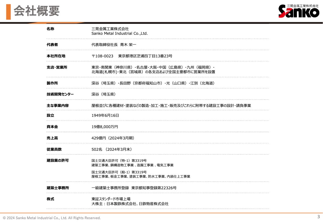 三晃金属工業、厳しい事業環境下も、技術提案を中心とした営業強化とともに新たな省施工商品により受注拡大を目指す