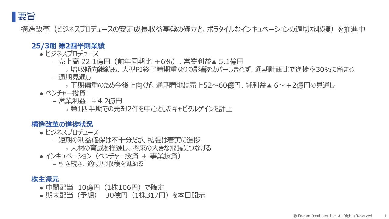 【QAあり】ドリームインキュベータ、赤字幅縮小　ビジネスプロデュース事業拡張は順調、飛躍に向けて人材育成と収益力強化を推進