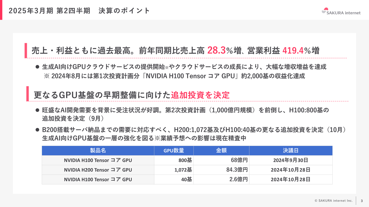 さくらインターネット、2Qは売上・利益ともに過去最高を更新　生成AI向けGPUクラウドサービスの提供開始等が寄与