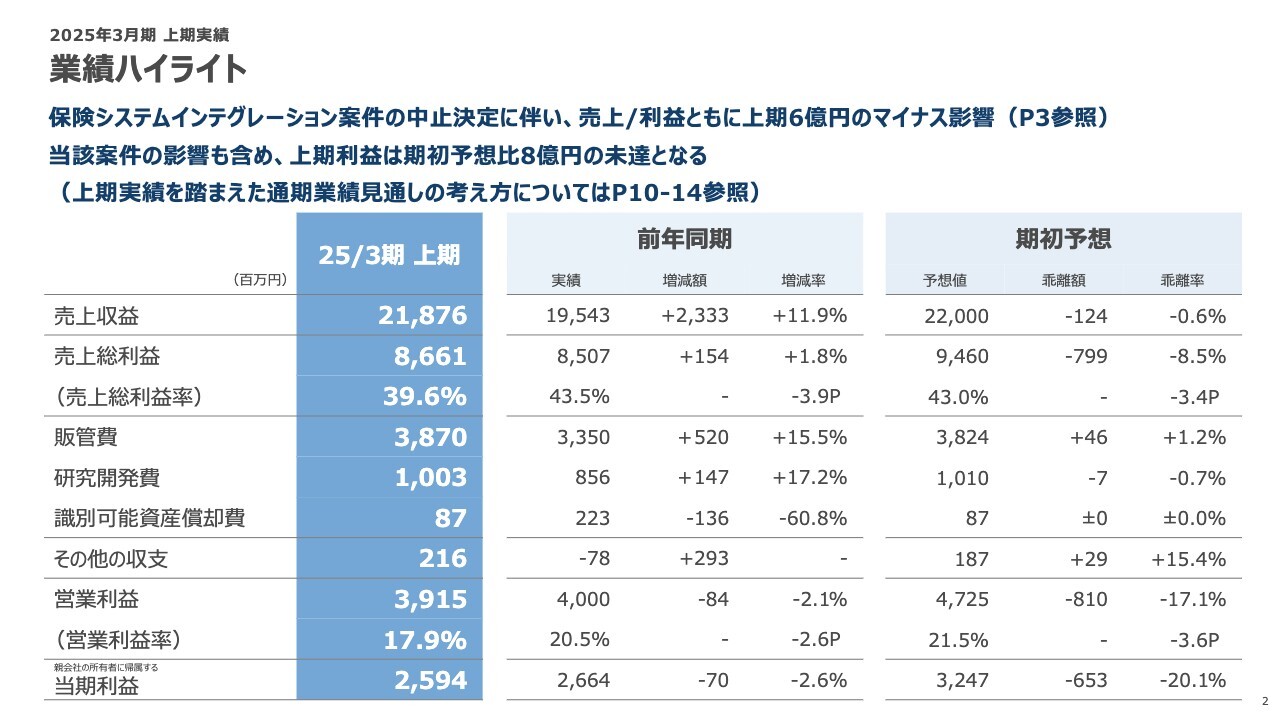 【QAあり】シンプレクスHD、生産能力の向上を図り、底堅いDX需要を取り込むことで、営業利益106億円の達成目指す