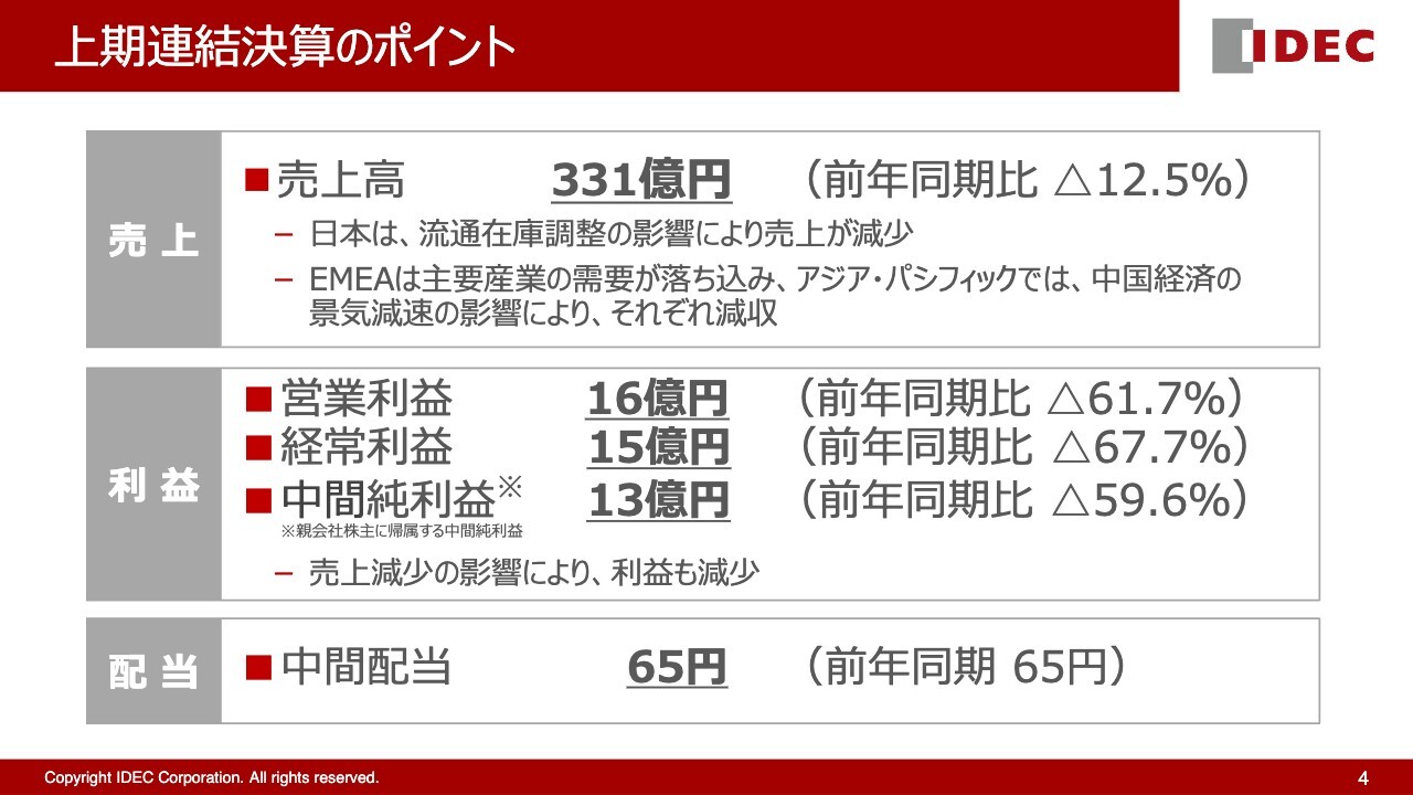 【QAあり】IDEC、顧客中心のビジネス構造へ転換し、市場変化への対応力向上を目指す　「新生IDEC」に向けた構造改革を進行