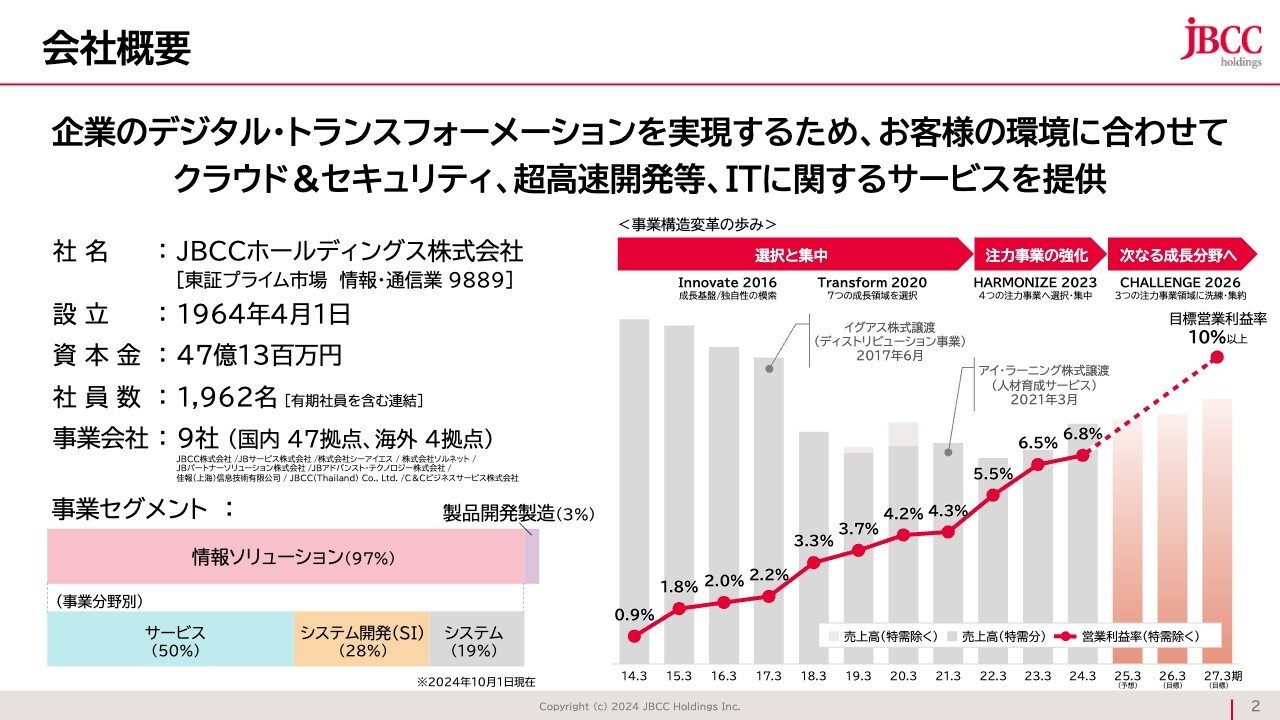 【QAあり】ＪＢＣＣホールディングス、事業構造改革を推進し新中計好調なスタート 営業利益は前年比30％超、期末配当予想を18円上方修正