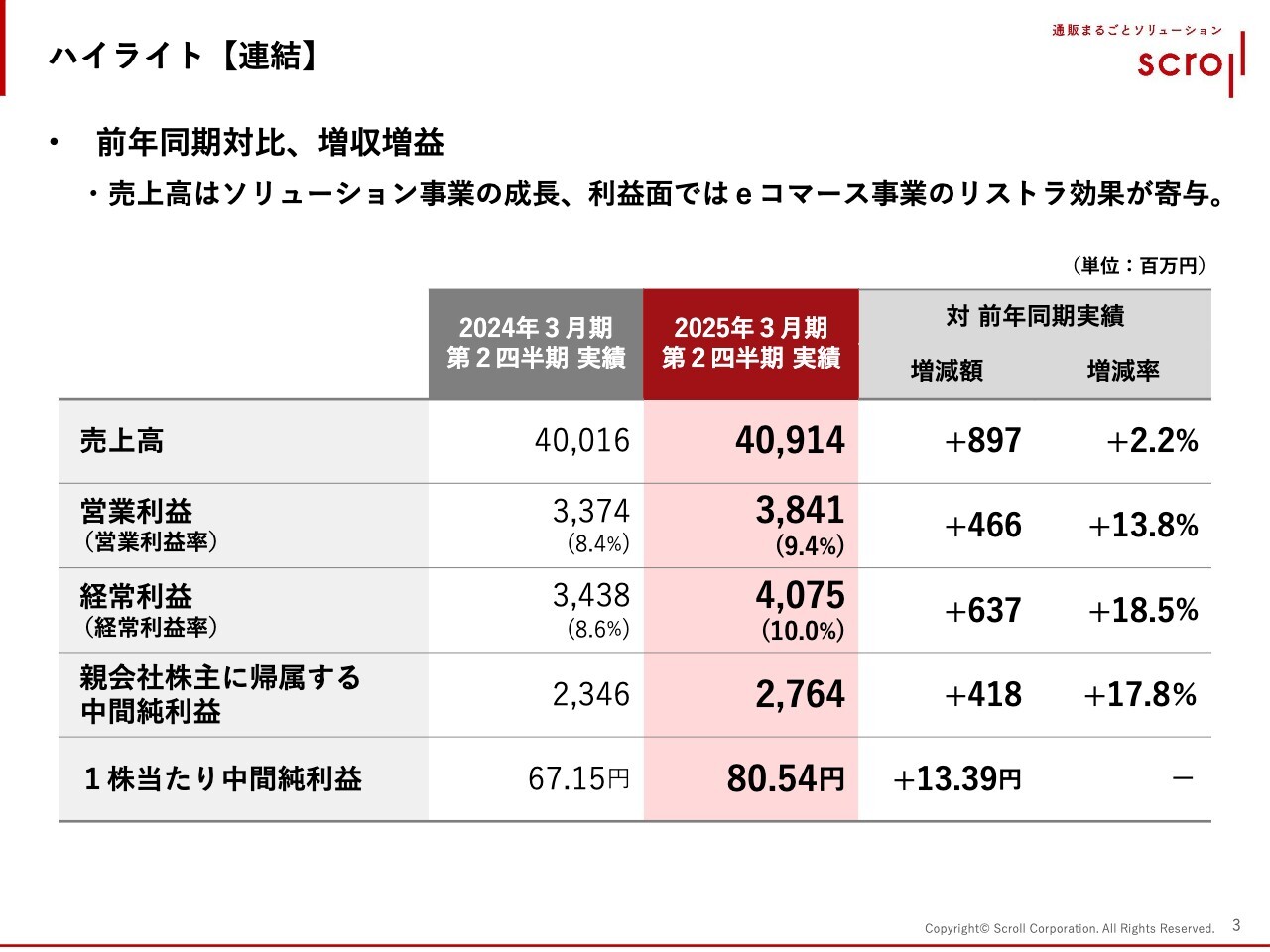 【QAあり】スクロール、2Qは前年同期比で増収増益　ソリューション事業の成長やeコマース事業のリストラ効果が大きく寄与