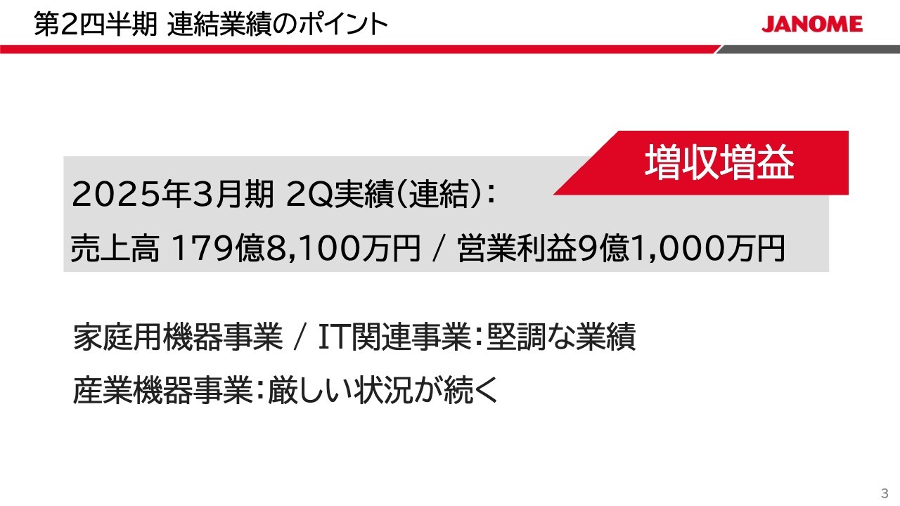 ジャノメ、家庭用機器事業が奏功し増収増益　株主還元充実と資本効率の向上のため自己株式取得を発表