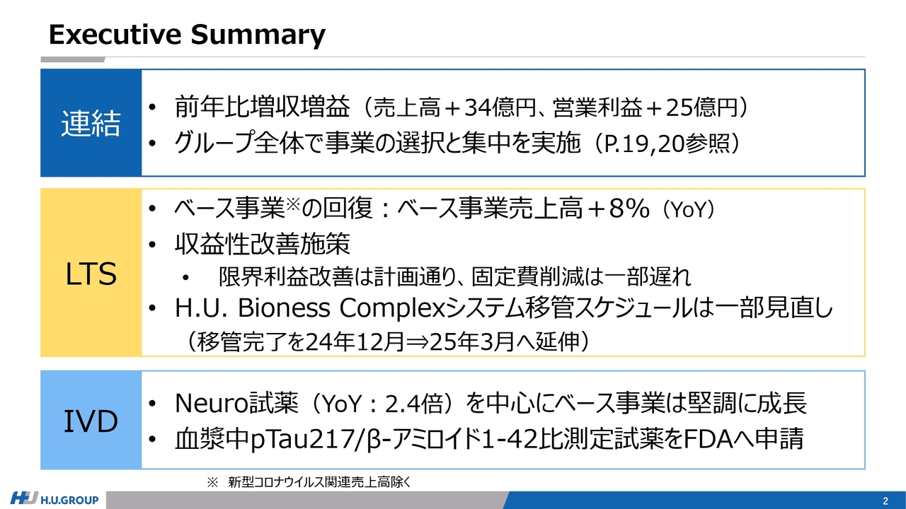 【QAあり】H.U.グループHD、売上成長・収益性改善進展により前年比で増収増益　LTSは遺伝子関連検査を含むベース事業が堅調