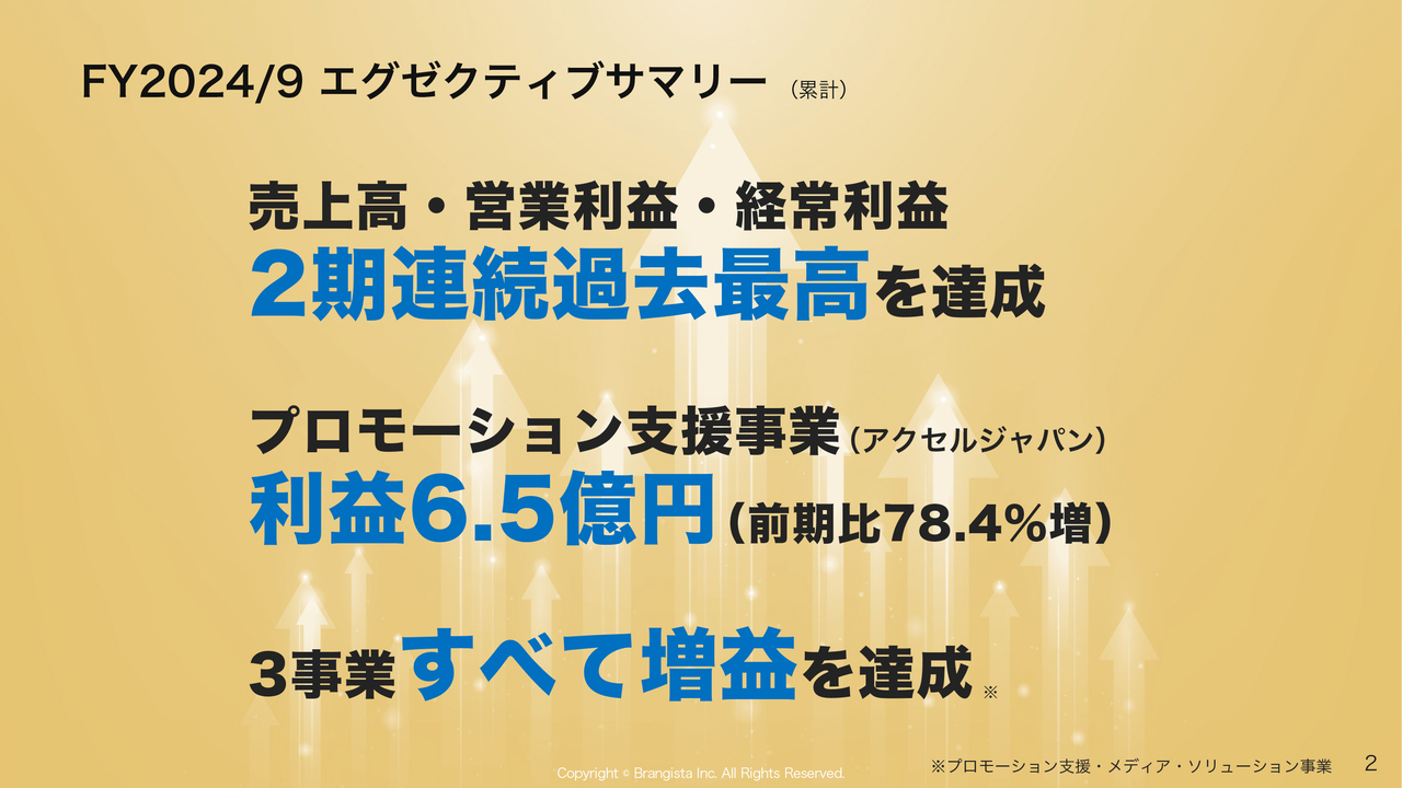 ブランジスタ、売上高、営業利益・経常利益が2期連続過去最高を達成　「アクセルジャパン」を中心にさらなる飛躍を目指す
