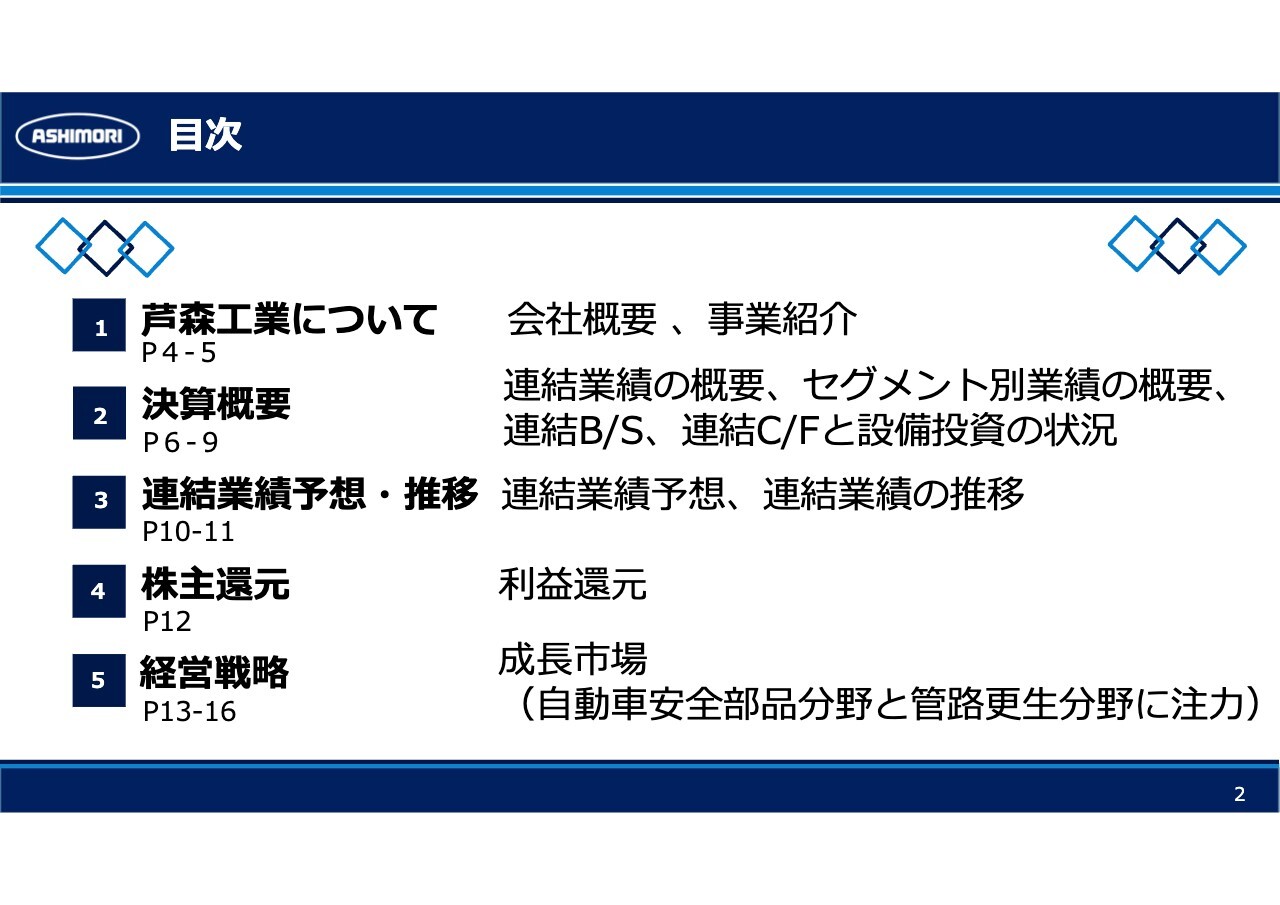 芦森工業、上期連結売上高、営業利益、経常利益は過去最高　通期も業績予想を上方修正、営業利益は過去最高益を見込む