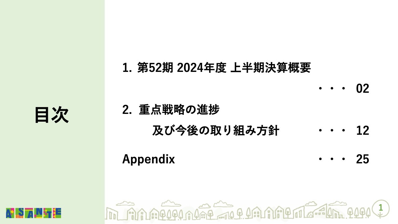 アサンテ、積極的な広告宣伝展開や既存顧客への販売強化により売上高が増加　各利益も予想を上振れて進捗