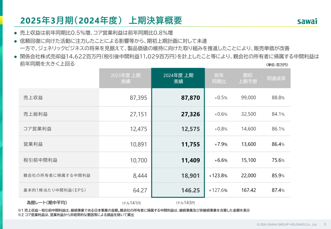 アドバンテスト＜6857＞ 週足（SBI証券提供）