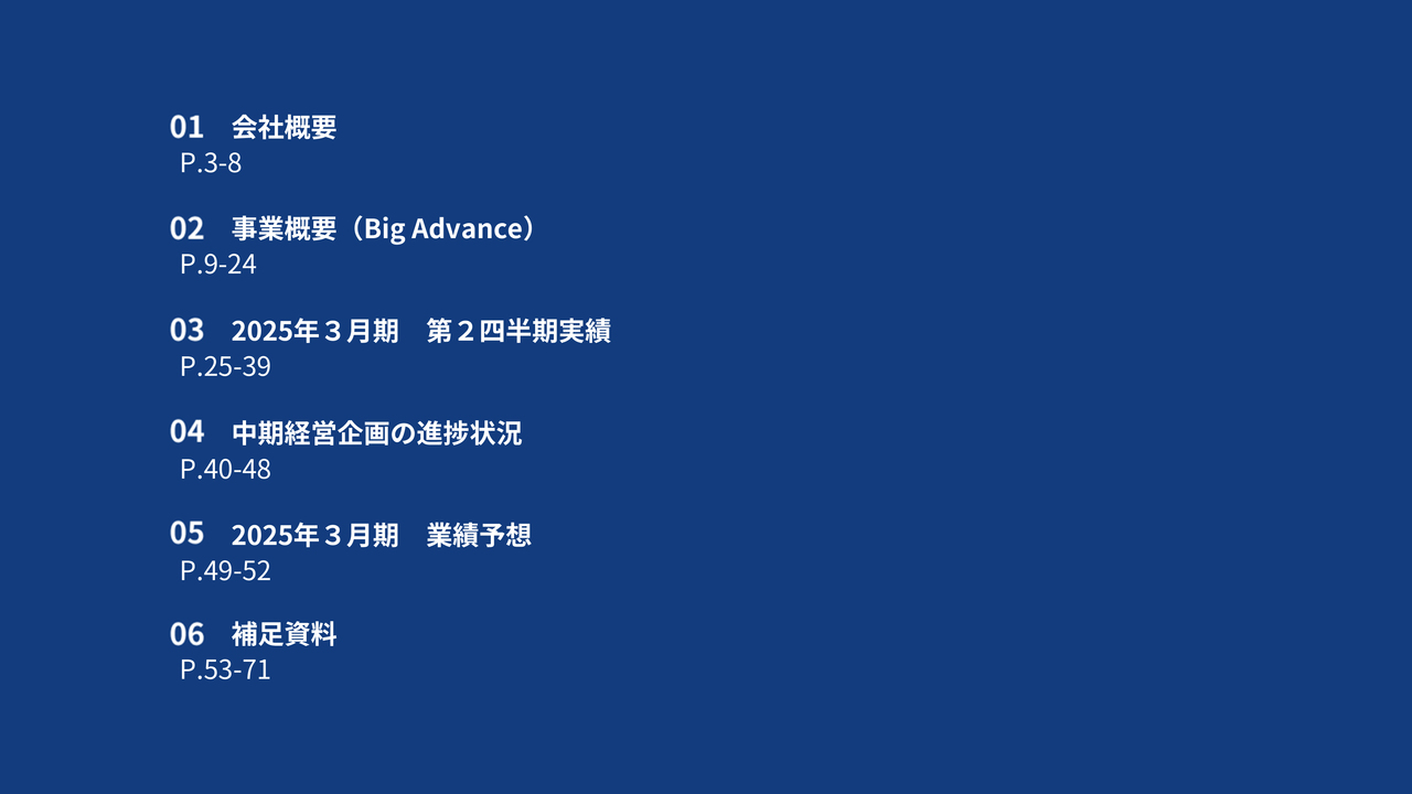 ココペリ、売上高の増加と外注費削減等が寄与し、2QのEBITDAは前年比＋129.1％の大幅増