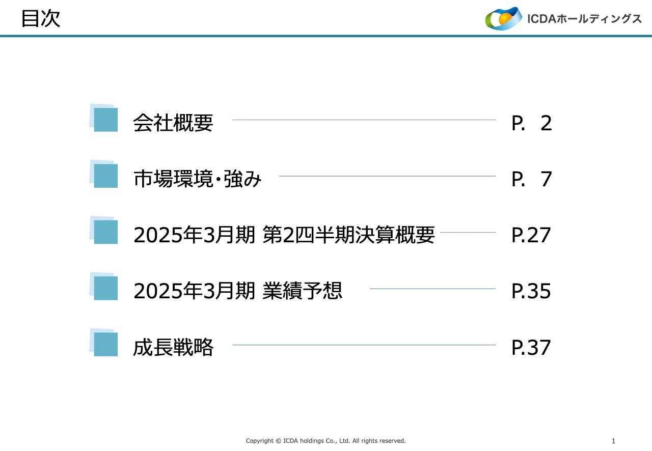 ICDAホールディングス、2Q売上高は前年同期比20.8％増　伊勢オートモールの販売が順調に推移、商品供給遅れ・出荷停止等も解消