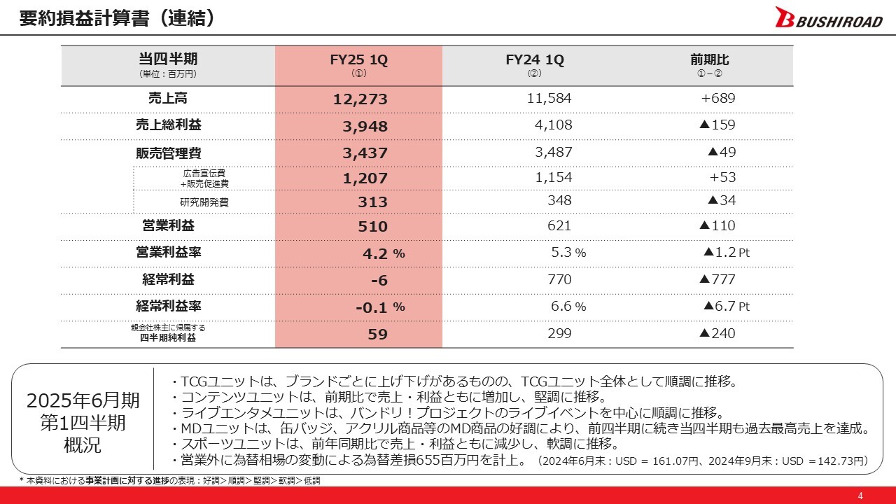 【QAあり】ブシロード、TCG・MDが好調　1月開催「ブシロード新春大発表会 2025」で今後の展開を発表