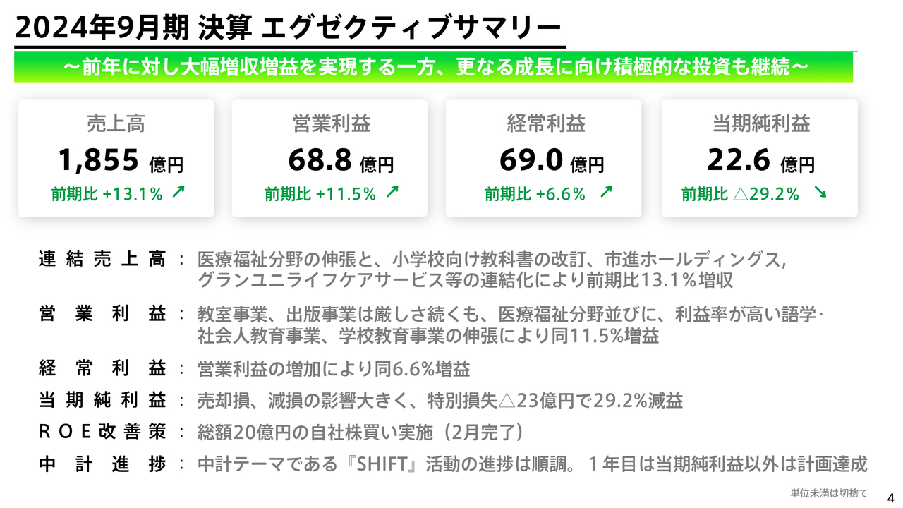 【QAあり】学研ホールディングス、過去最高の売上高を更新　今期は年間配当1株当たり26円に増配、10億円の自社株買いを実施予定