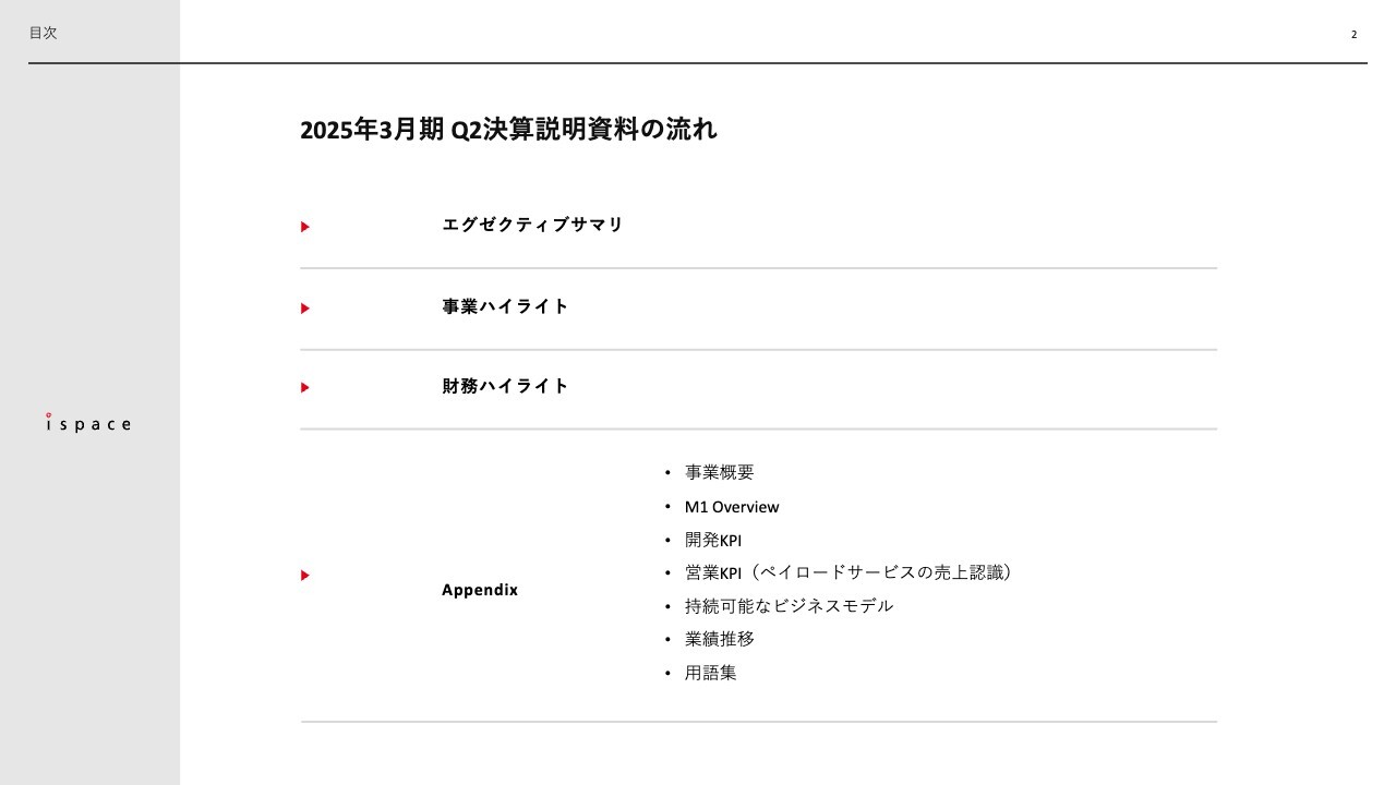 【QAあり】ispace、9,900万ドルの覚書・中間契約を締結　Mission 2の打上げはSpaceXとの調整を受け最速2025年1月へ