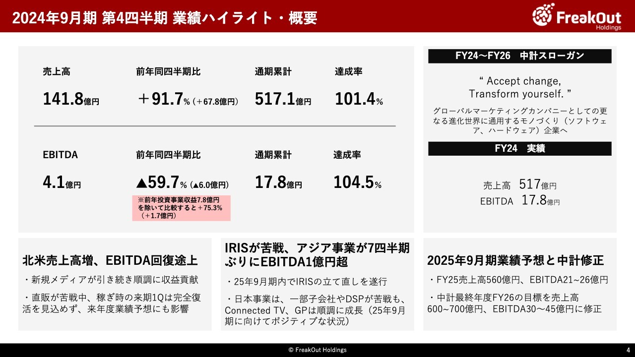 【QAあり】フリークアウトHD、通期売上高は前年比69％増の高成長　UUUMの100％子会社化によりインフルエンサーマーケティングを中核事業の一つへ