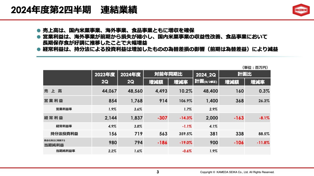 亀田製菓、上期業績や足元の状況を踏まえ通期業績予想を上方修正、アジアのグループ会社や尾西食品が好調