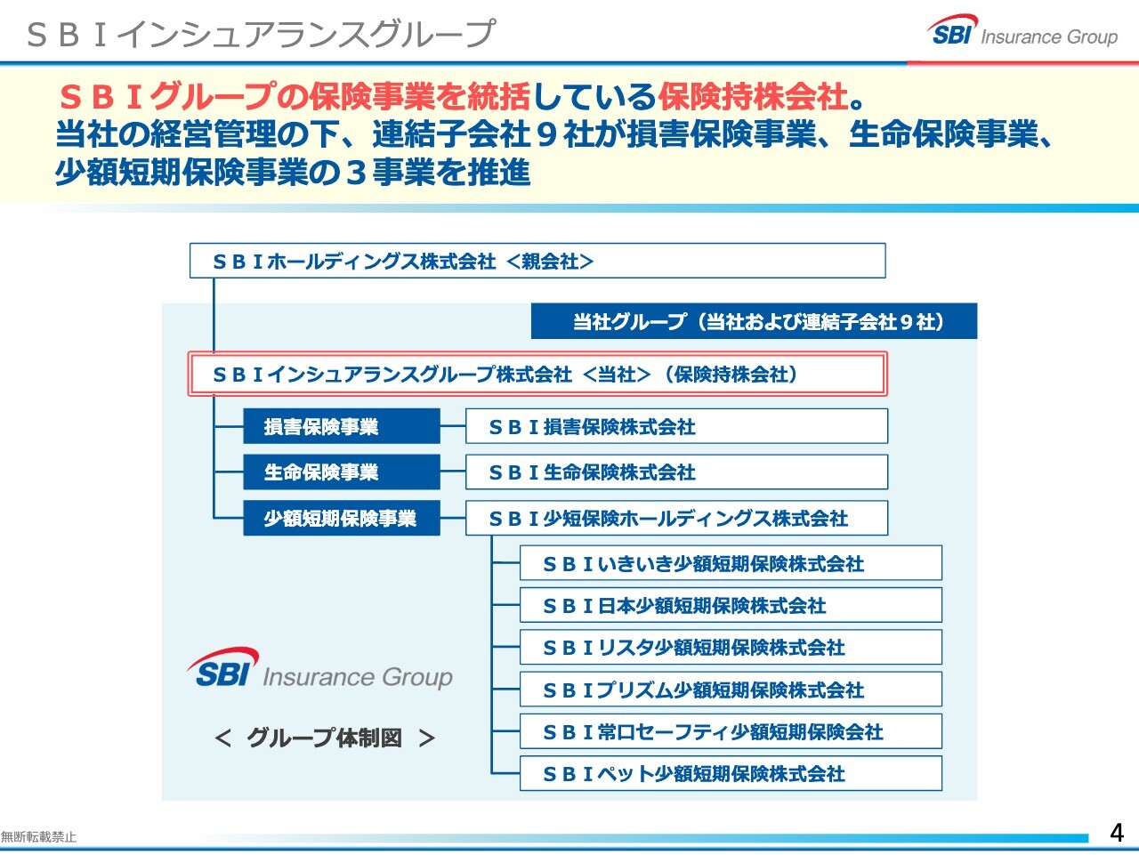【QAあり】SBIインシュアランス、ダイレクト型自動車保険等、保険市場の成長分野で事業を運営　通期業績は過去最高益の見込み