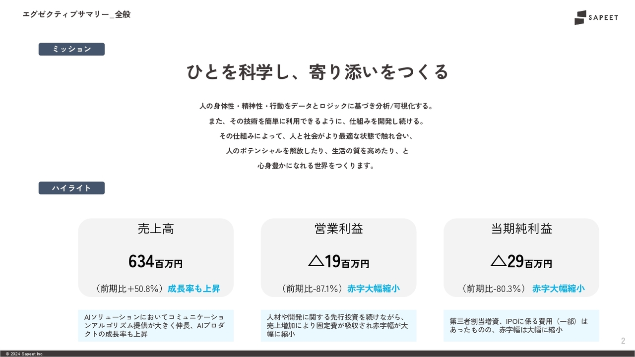 【QAあり】Sapeet、通期売上高は前期比+50.8％　AIソリューション・AIプロダクトが好調に進捗し、業績予想を上回り着地